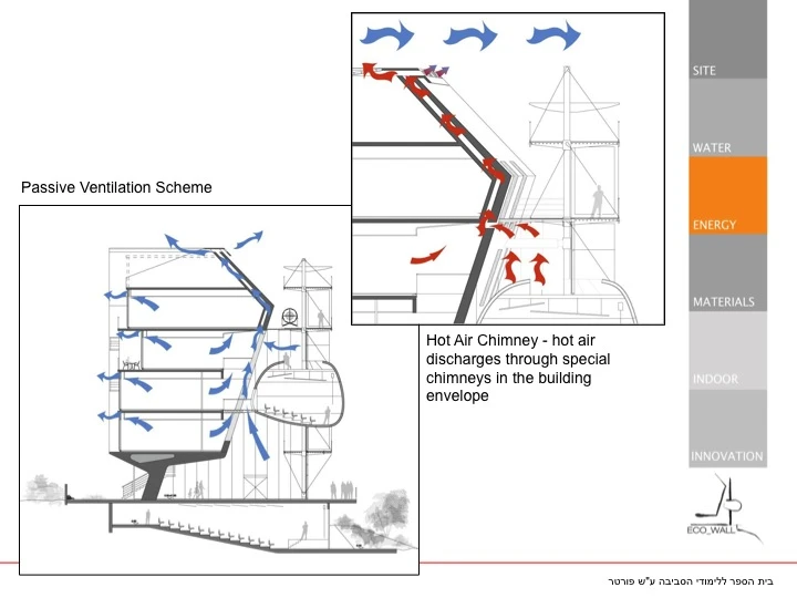 The PSES design features a passive ventilation scheme to draw hot air out (Image: Axelrod-Grobman Architects)