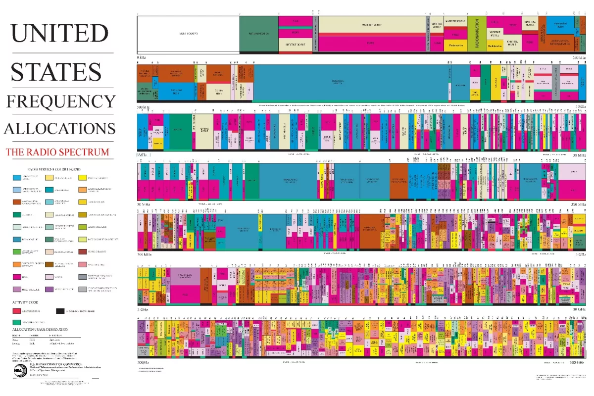 United States Frequency Allocations - DARPA's next Grand Challenge aims to address the problem of an increasingly crowded electromagnetic spectrum