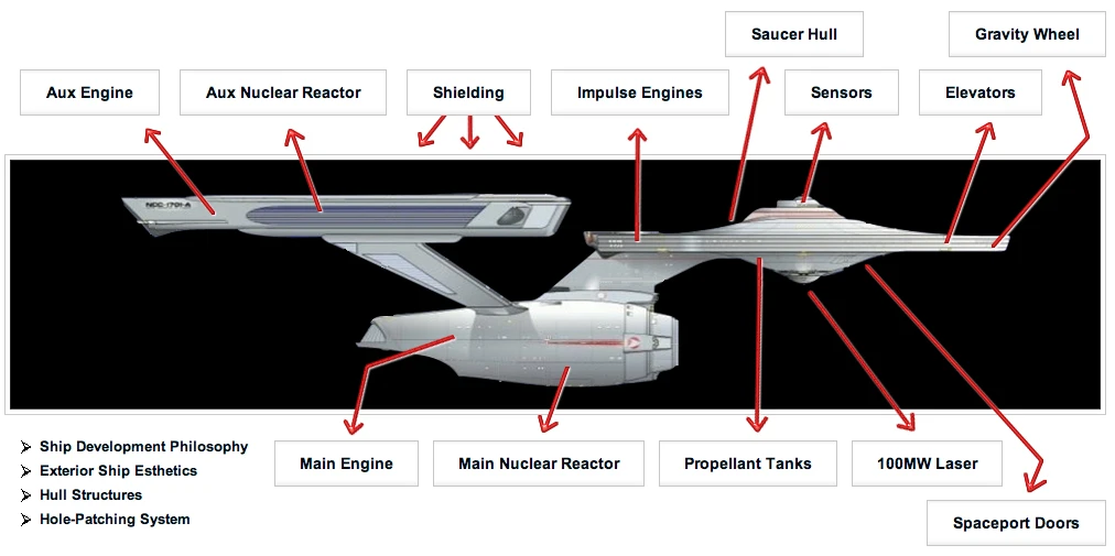 Anatomy of the Gen1 Enterprise (Image: Build the Enterprise)