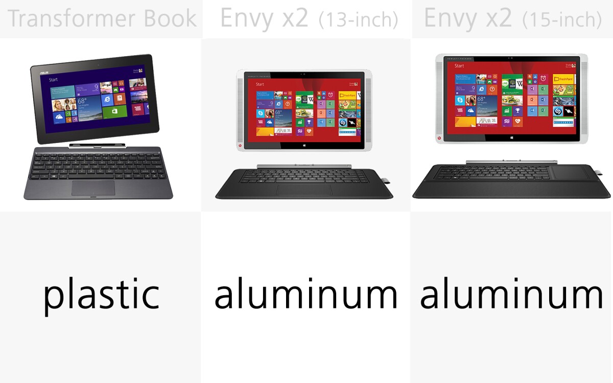 Build (slide 2)