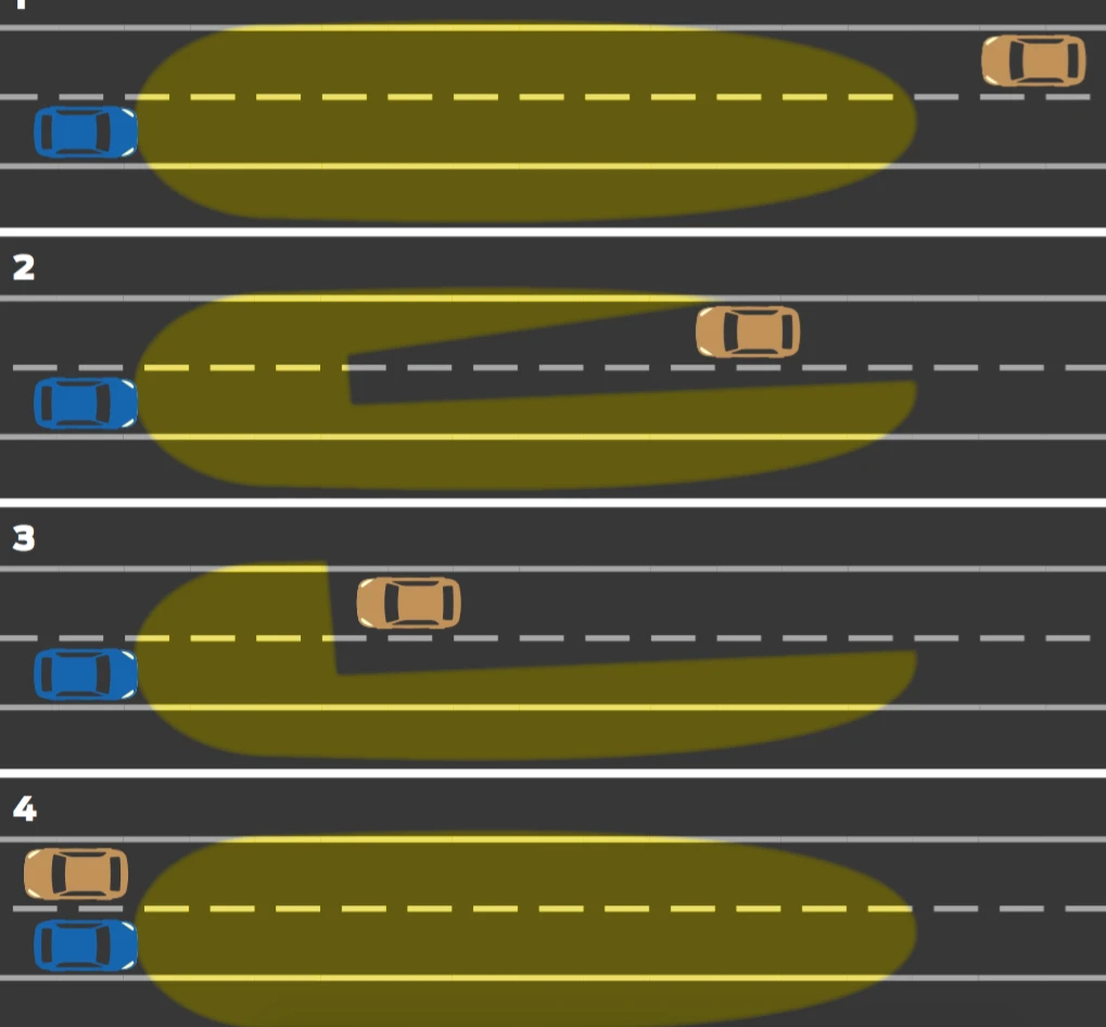 Ford's anti-glare headlamps use a camera to determine where other vehicles are, then adapts the beam to avoid dazzling them