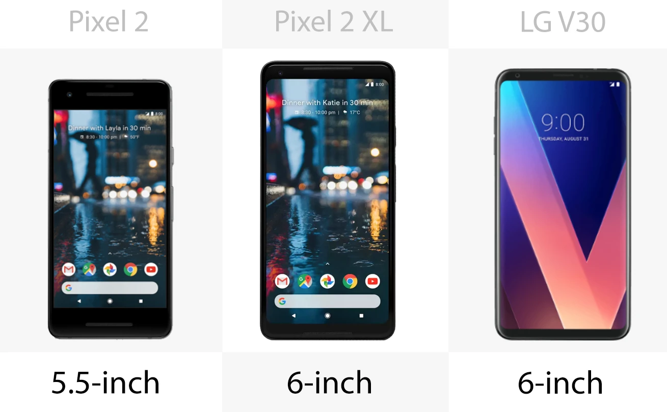 Display size
