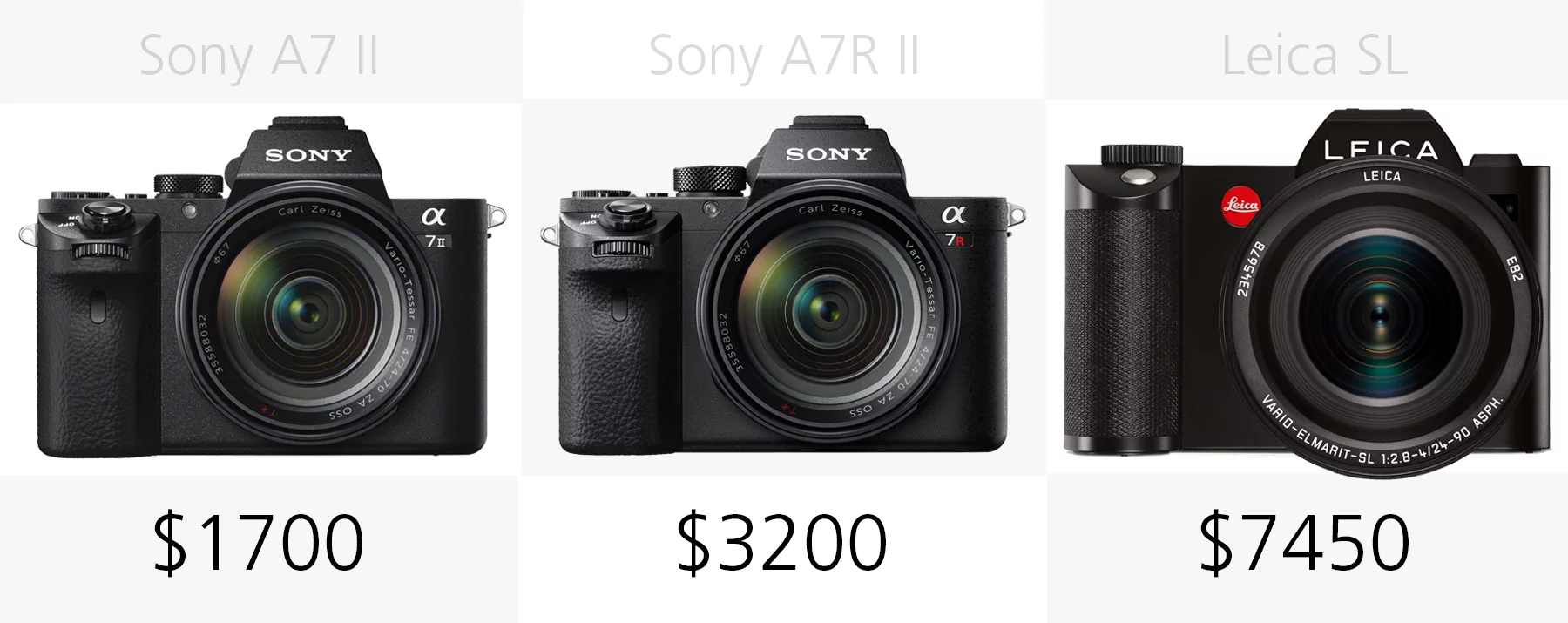 Price comparison Sony A7 II, Sony A7R II and Leica SL