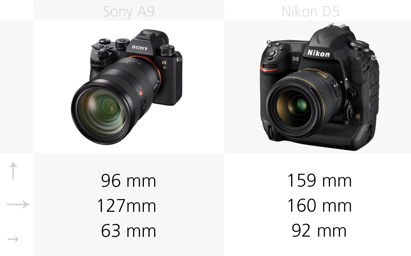 The dimensions of the Sony A9 and Nikon D5 compared