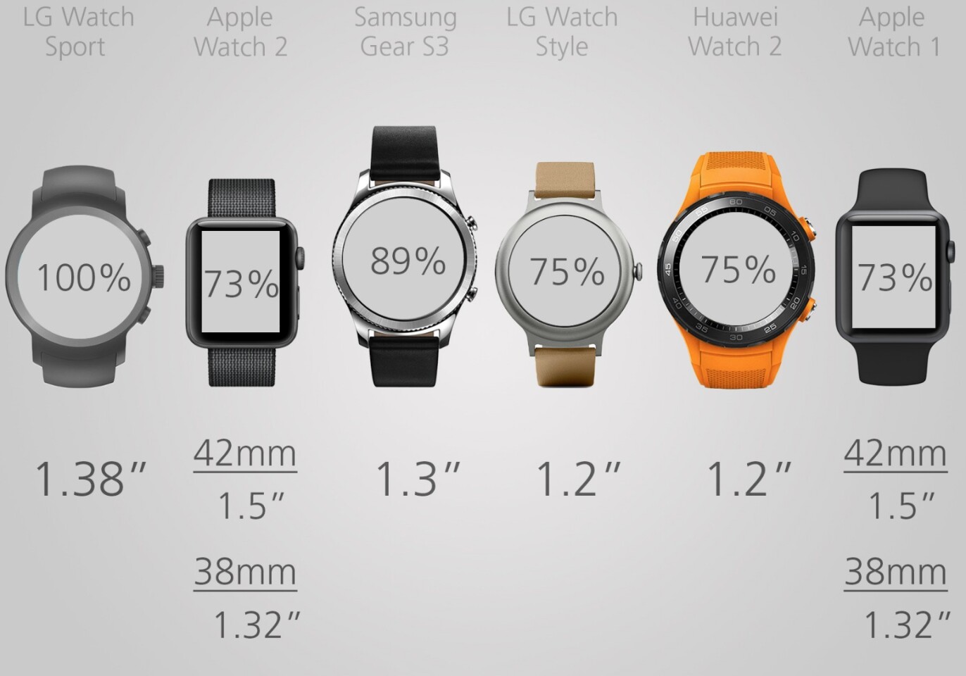 Display size
