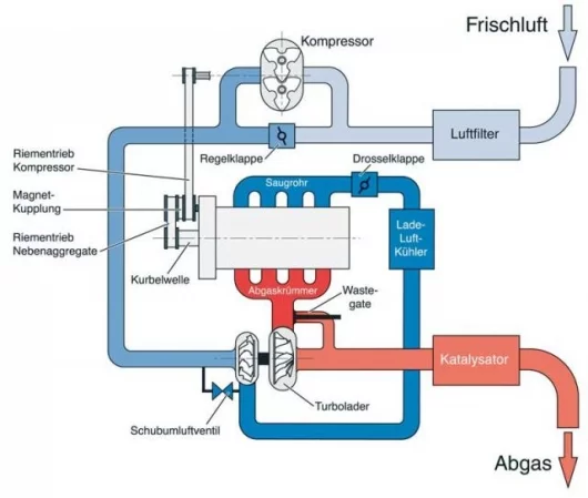 VW's 1.4-litre TSI Twincharger