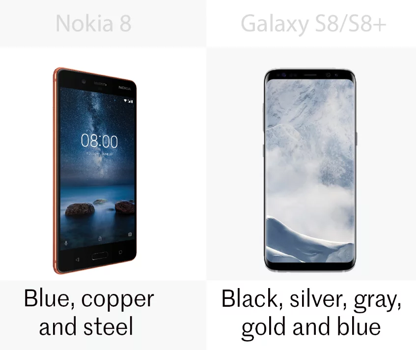 The colors of the Nokia 8 and the Samsung Galaxy S8/S8+