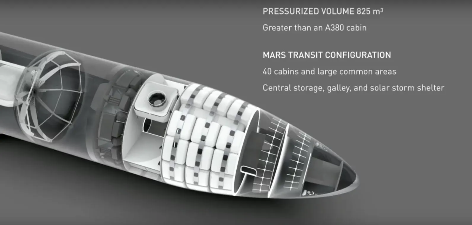 Mars Transport payload section