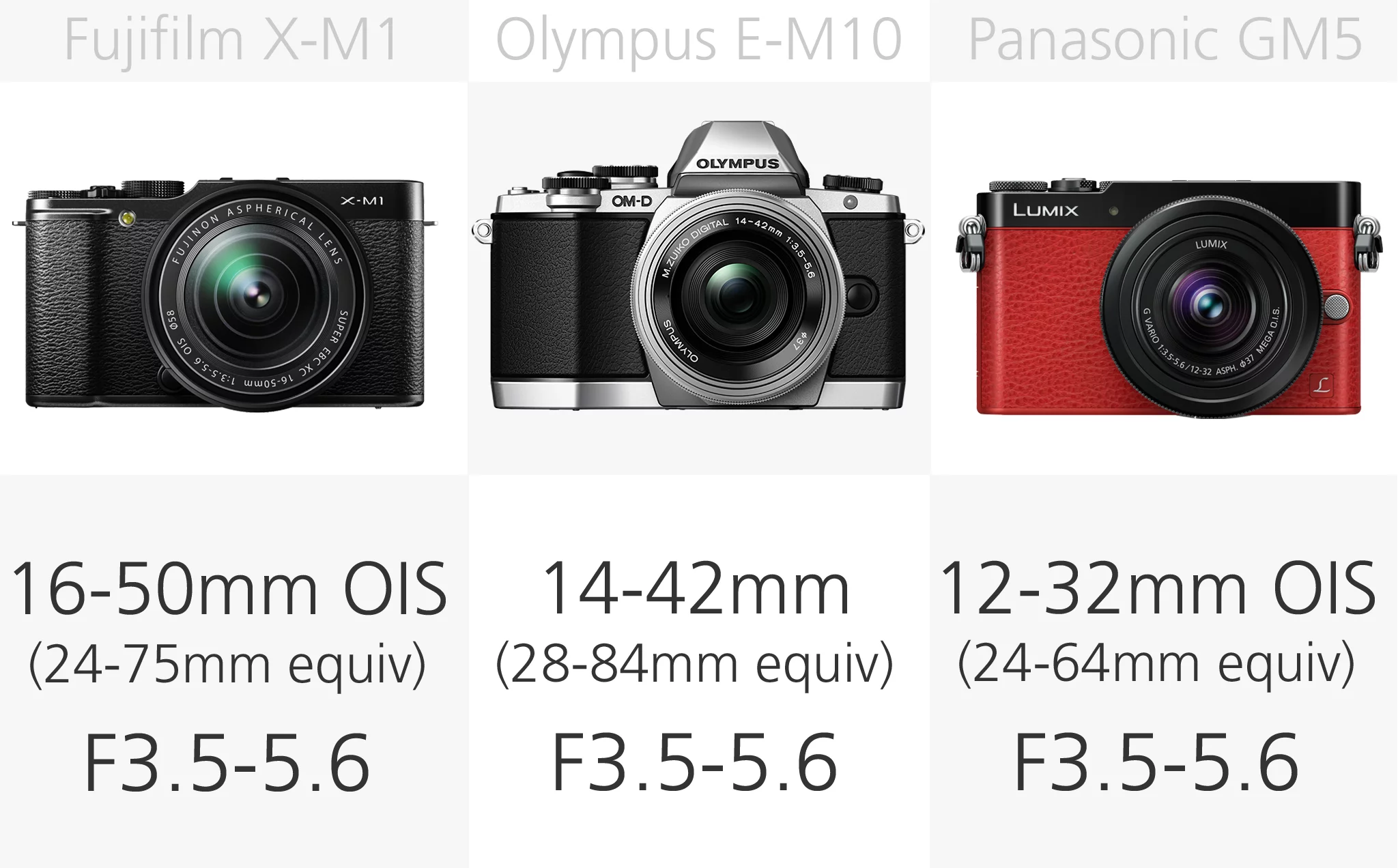 Mirrorless camera kit lens comparison (row 2)