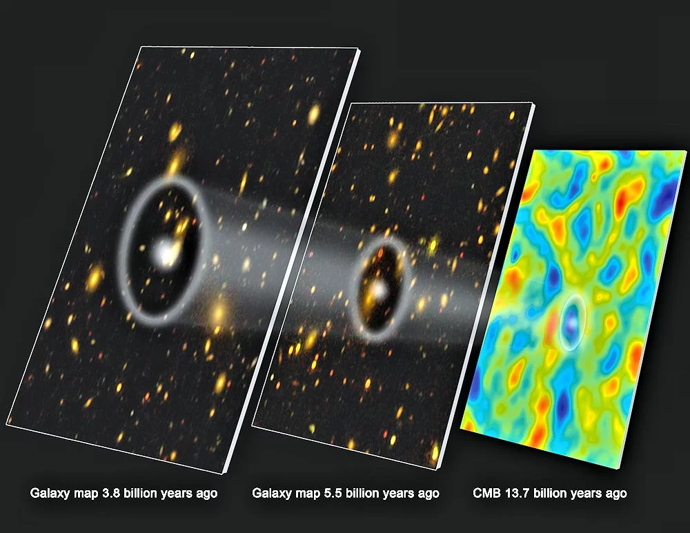 Baryon acoustic oscillations appear as rings of larger galaxy density. Following these rings into the past revels a great deal about how the current configuration of the Universe came about (Image: SDSS-III)
