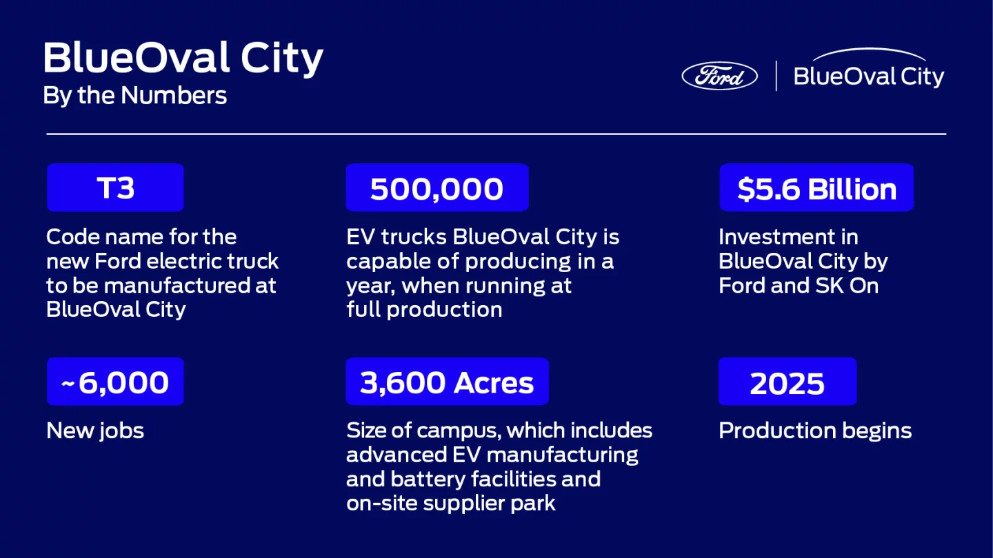 BlueOval City number breakdown