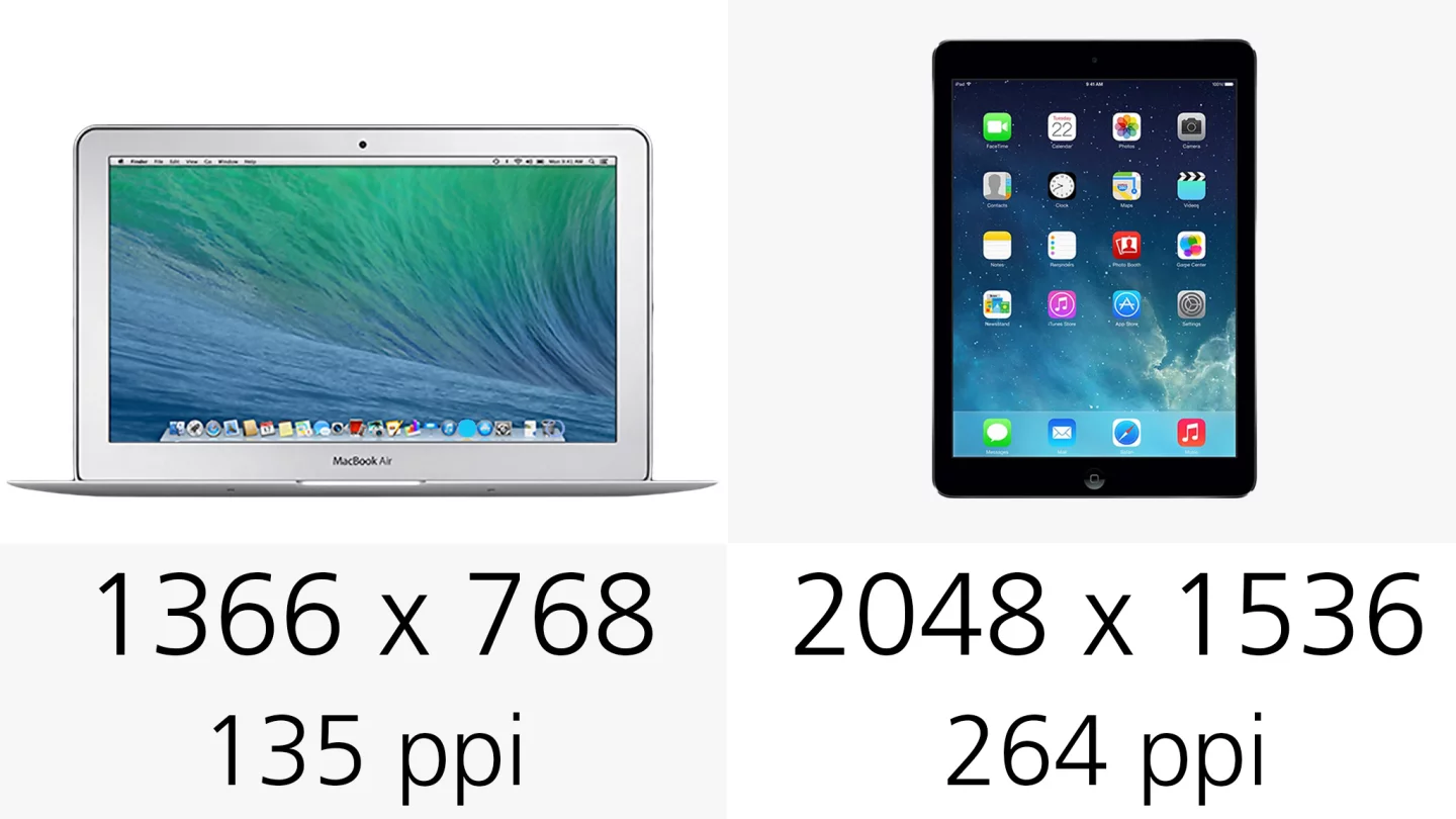 The iPad Air's display is much sharper