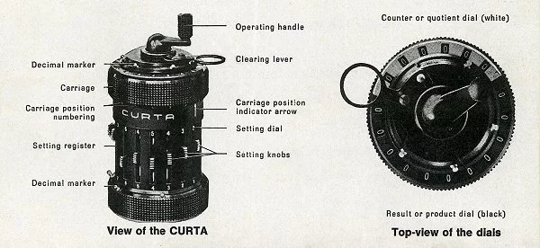 Diagram of the Curta calculator