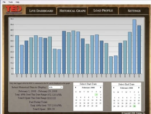 Sample screen from the TED Footprints software analysis program