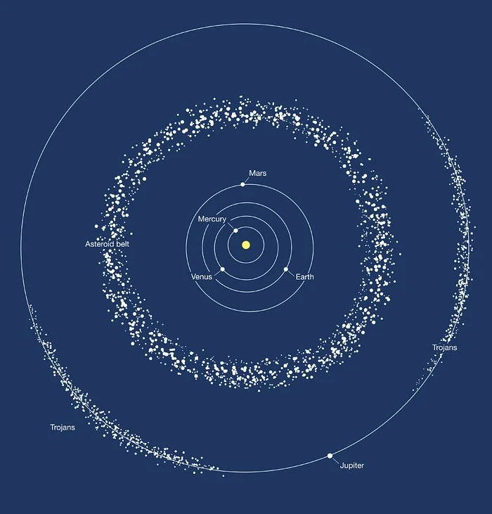 Body 288P orbits the Sun within the asteroid belt that lies between Mars and Jupiter, which houses the majority of the Solar System's space rocks
