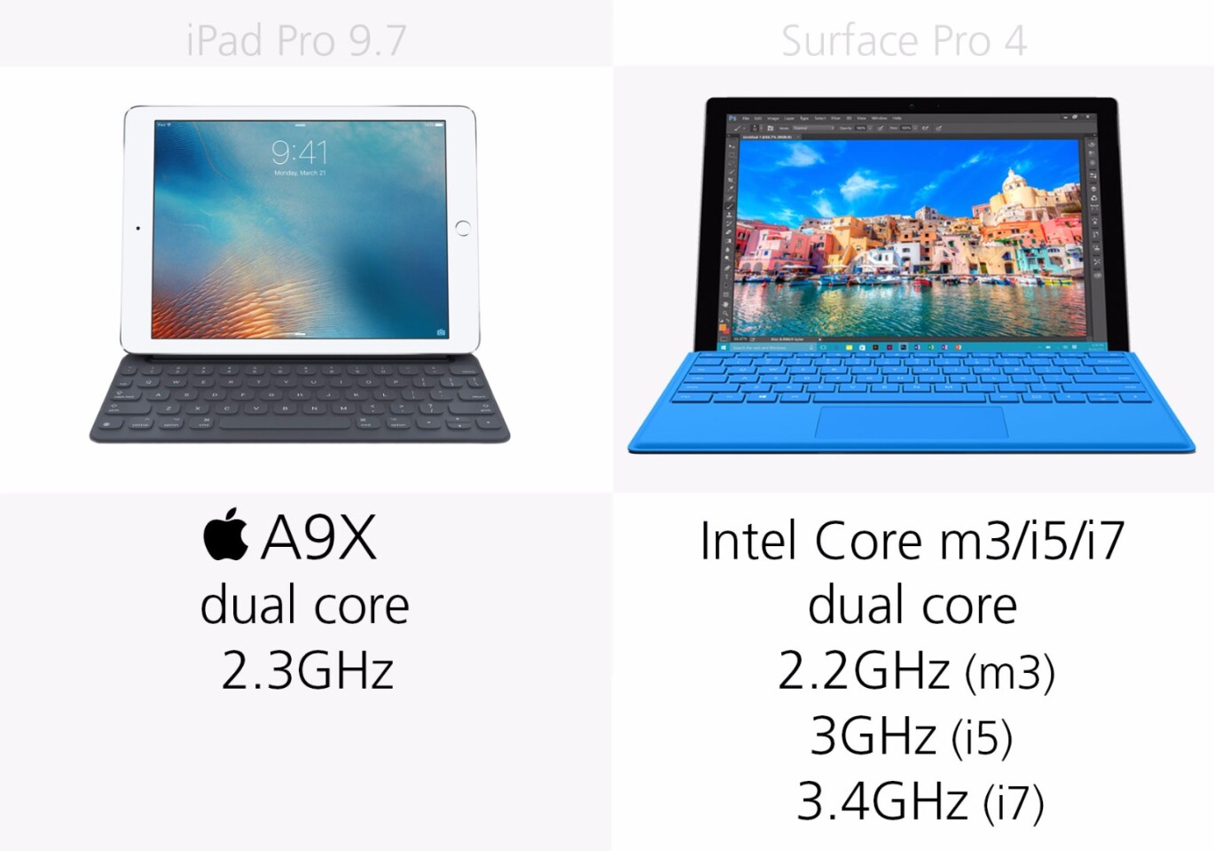 Processor