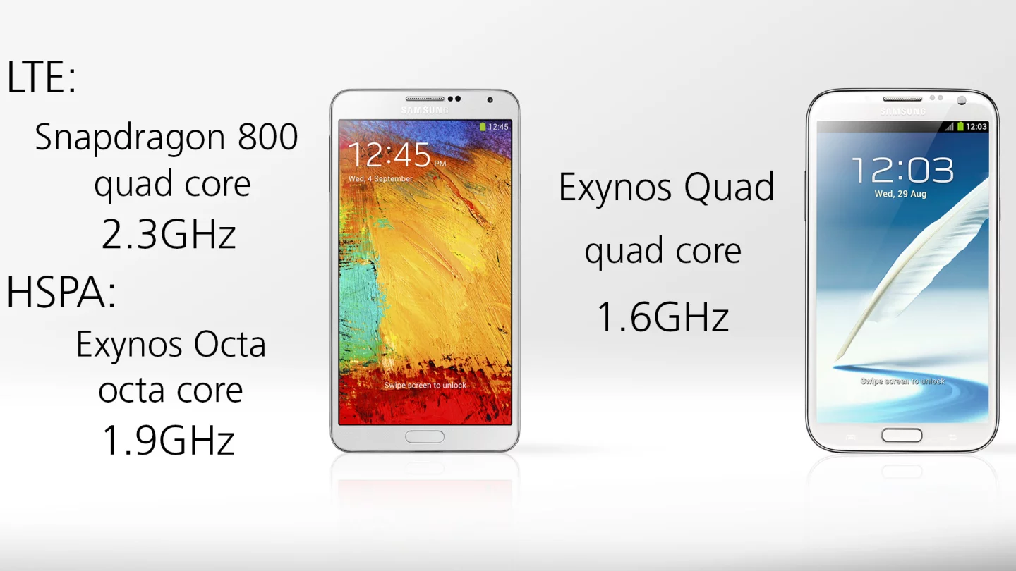 The Note 2 was fast, but the Note 3 should fly