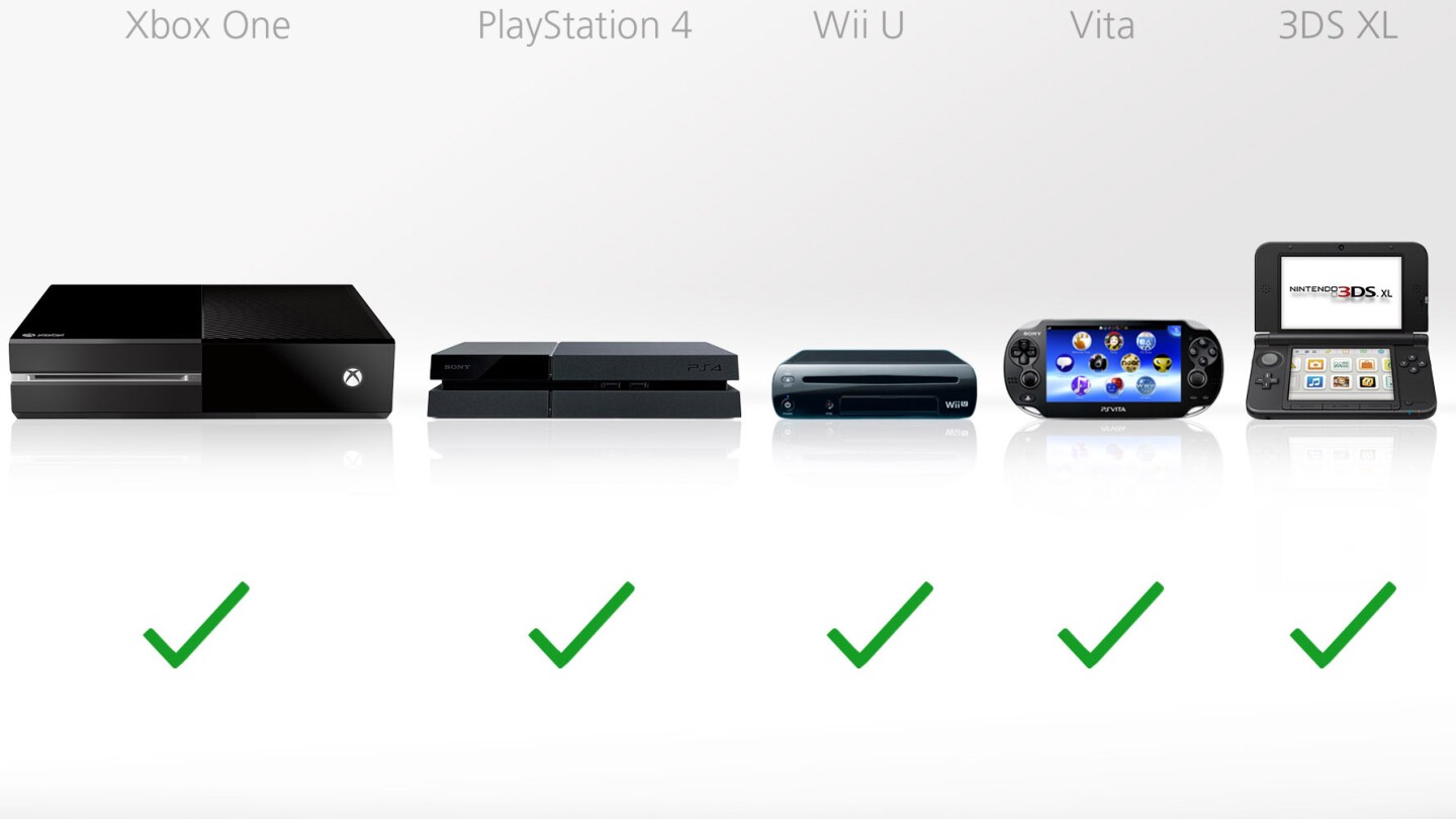 Each system supports used game discs or cards