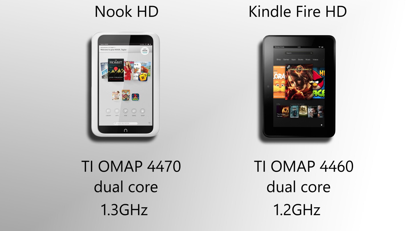 The Nook HD has the very slight processing edge, but is won't likely be noticeable