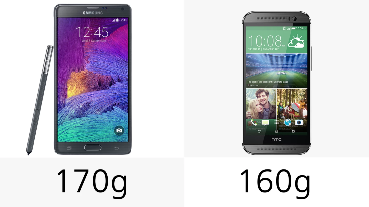 The Note 4 is little heavier than the One (M8)
