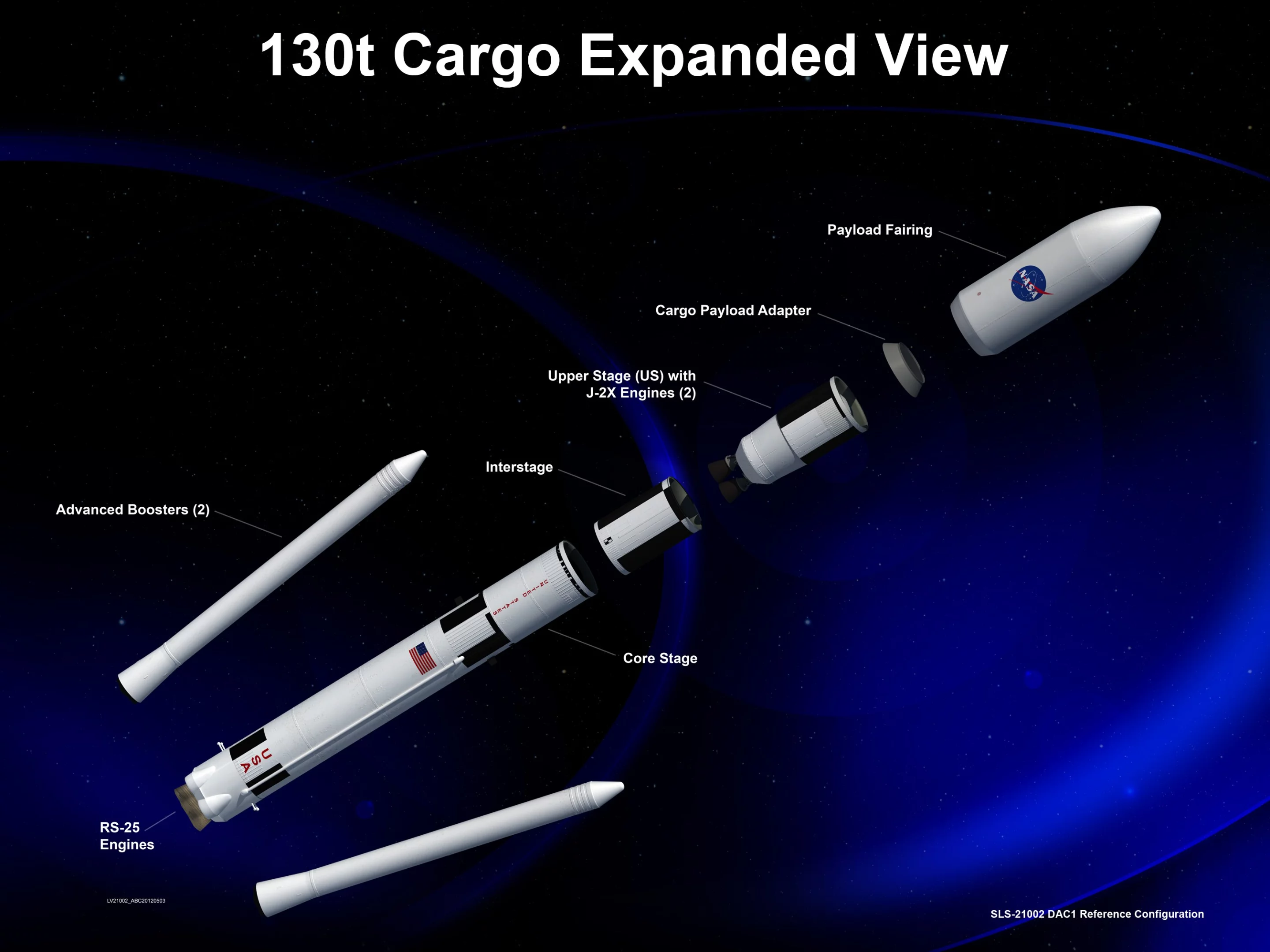 Cargo configuration of the SLS (Image: NASA)