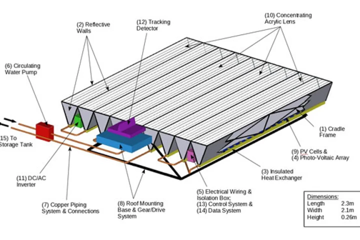 The Concentrated Universal Energy Solar System (CUESS) to be commercialized by Technique Solar