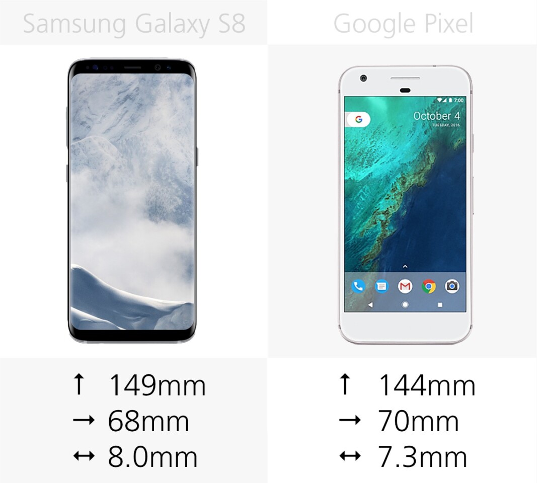 Dimensions