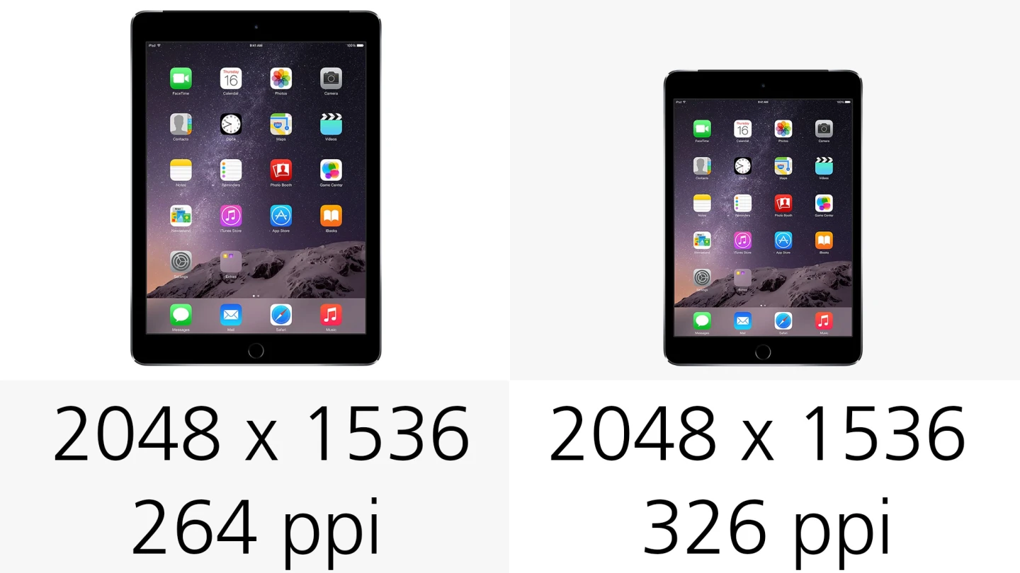 Display resolution (and pixel density)