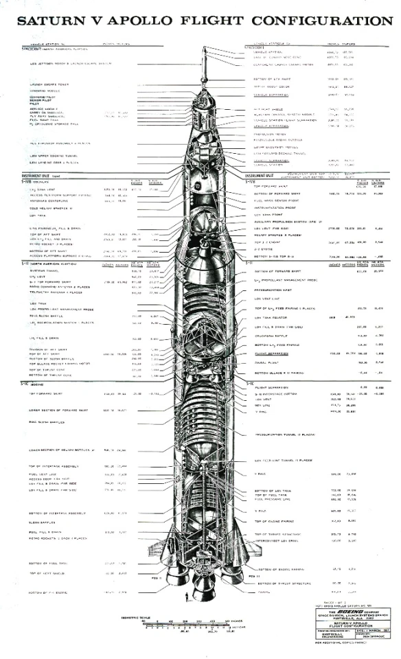 Diagram of the Saturn V