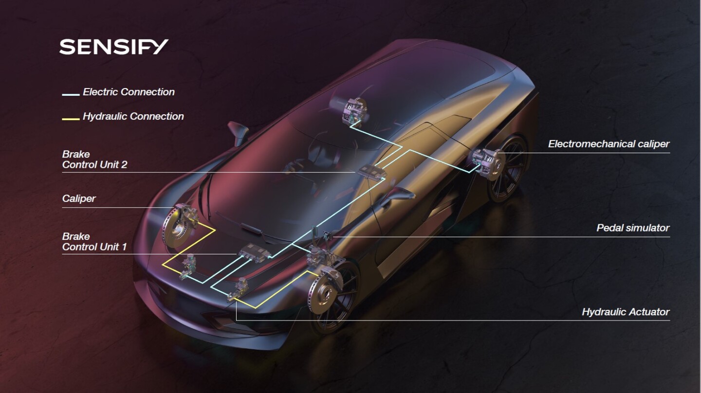 Electronics replace nearly all the hydraulics in the Sensify brake system