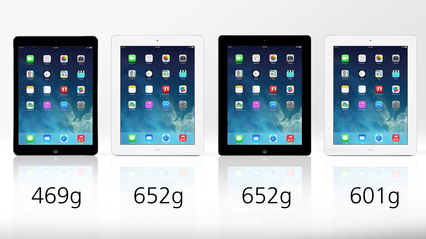 The iPad Air's killer feature: it's 28 percent lighter than the last iPad