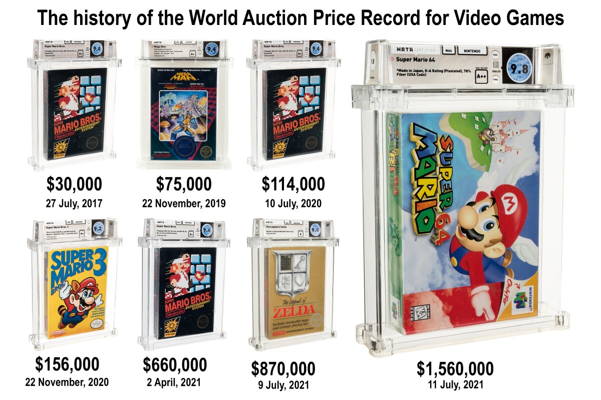 Technology collectibles is now a fast growing auction genre with rapidly climbing prices for vintage computers, iPhones and other Apple product, video tapes and other technology memorabilia. In particular, the collectibility of video games has jumped several orders of magnitude in the last few years as this lead image from a September 2021 story illustrates. The full story can be found here.