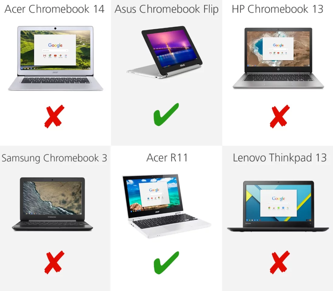 Convertible (2-in-1)