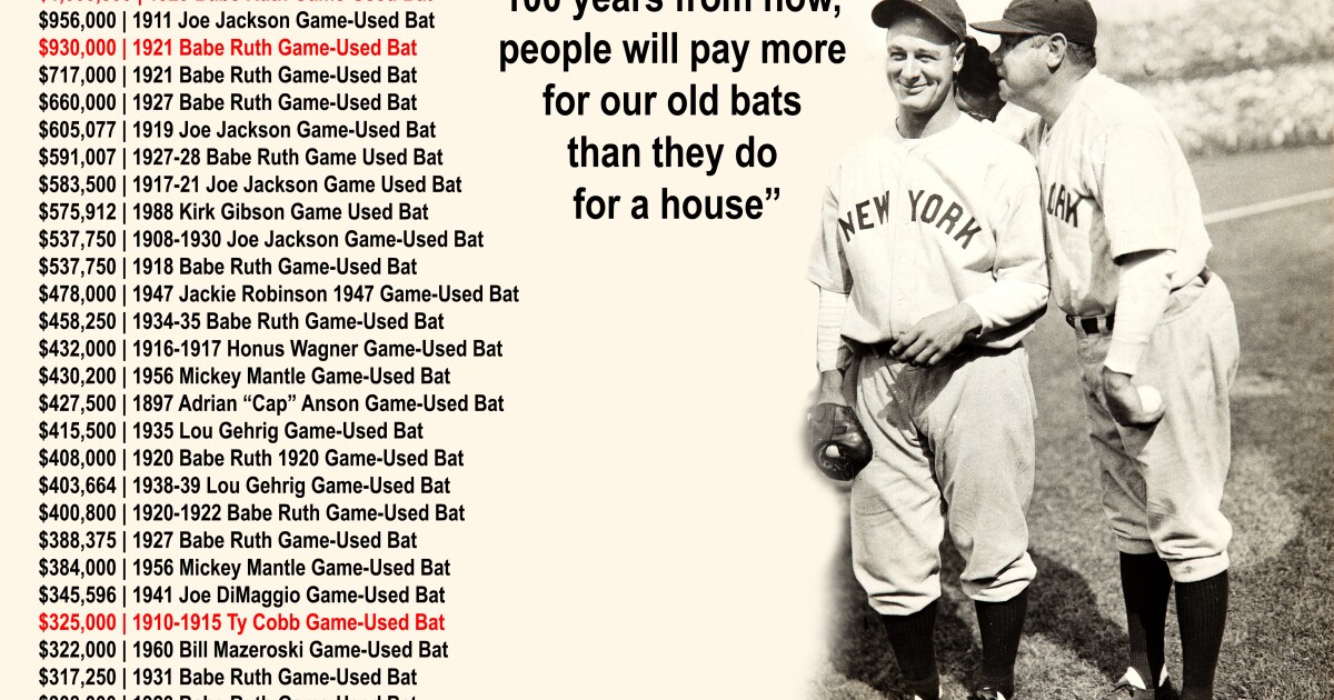 Babe Ruth baseball bat sells for $930,000 as sports memorabilia market heats up