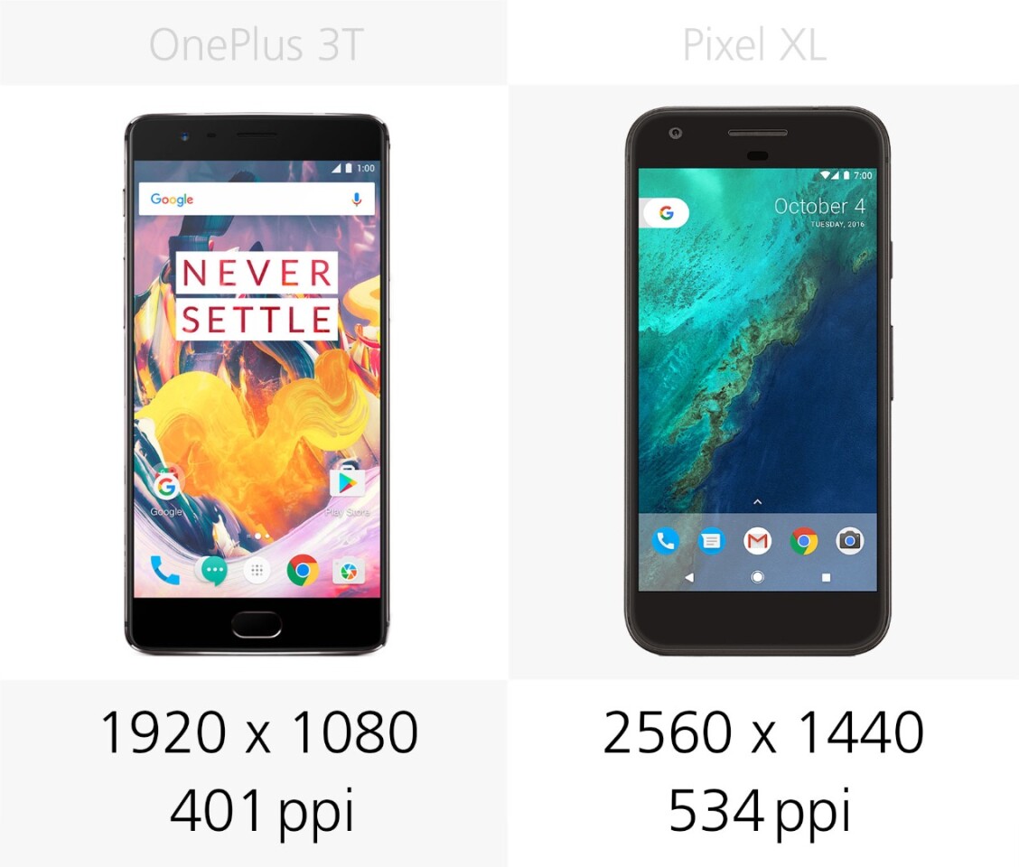 Display resolution