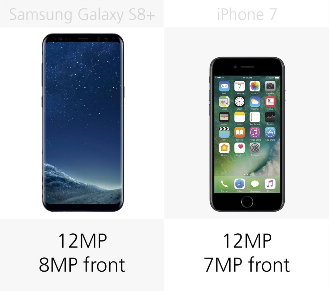 Camera megapixels