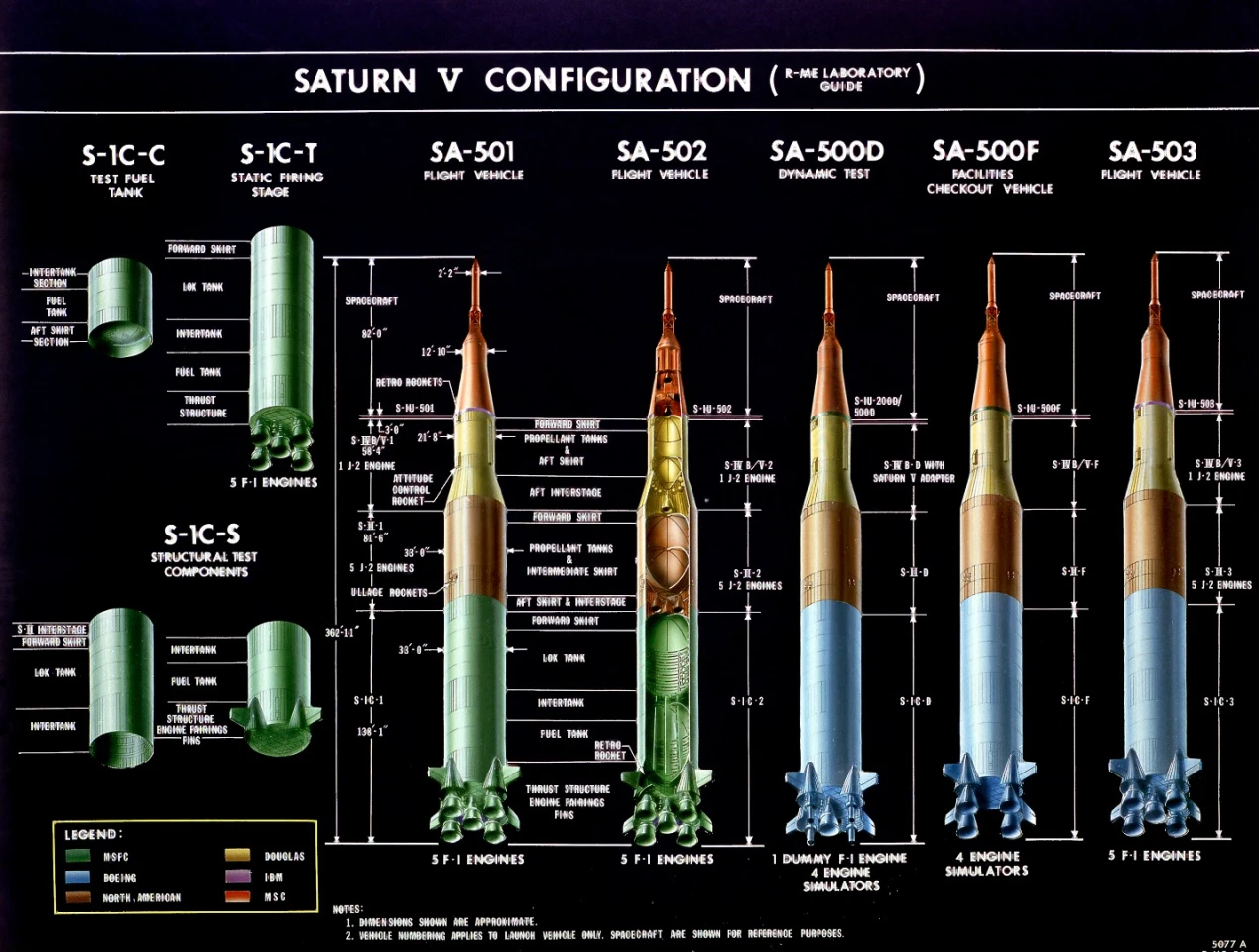 Saturn V test and flight vehicle configurations