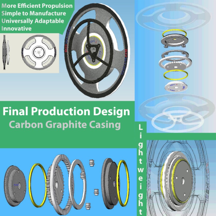 The Rowheel System