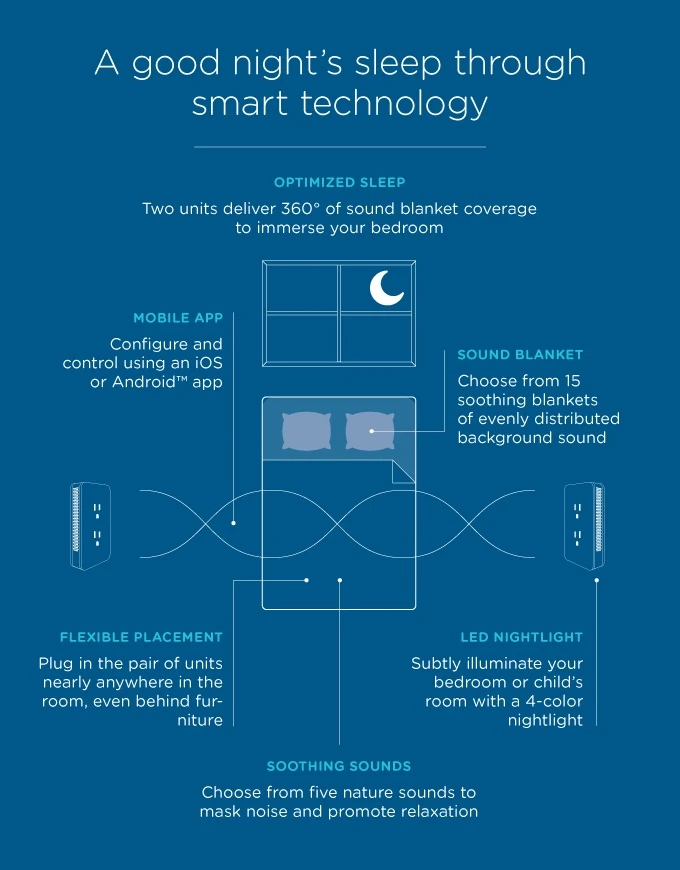Nightingale is designed to integrate with other IoT devices