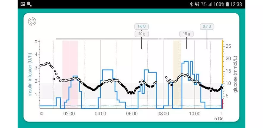 A screenshot of the CamAPS FX app