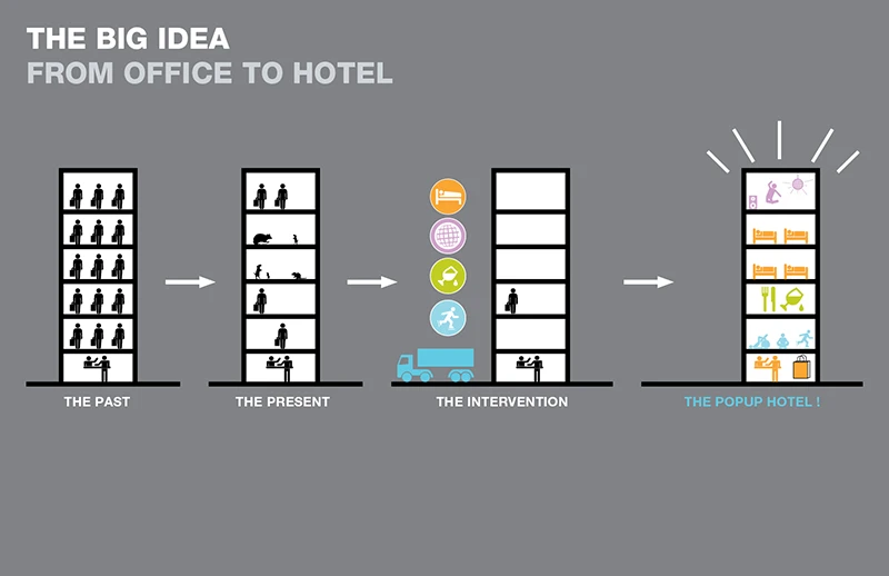 How the Pop-Up Hotel revitalizes empty office buildings