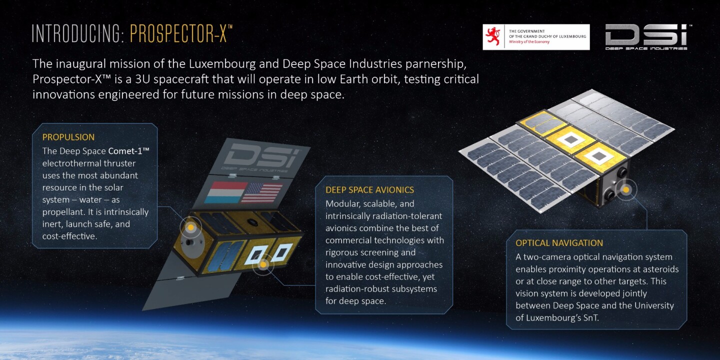 Prospector-X infographic