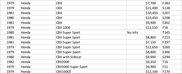 The Honda CBX variants available at Mecum during the five day Las Vegas sale