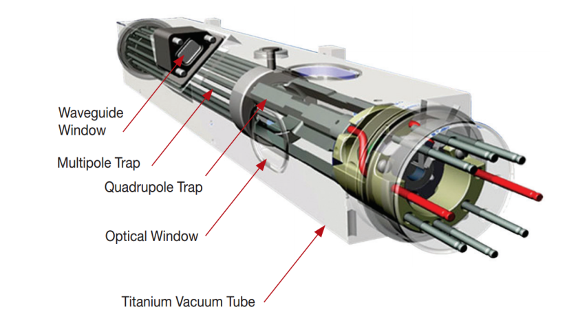 X-ray view of the DSAC