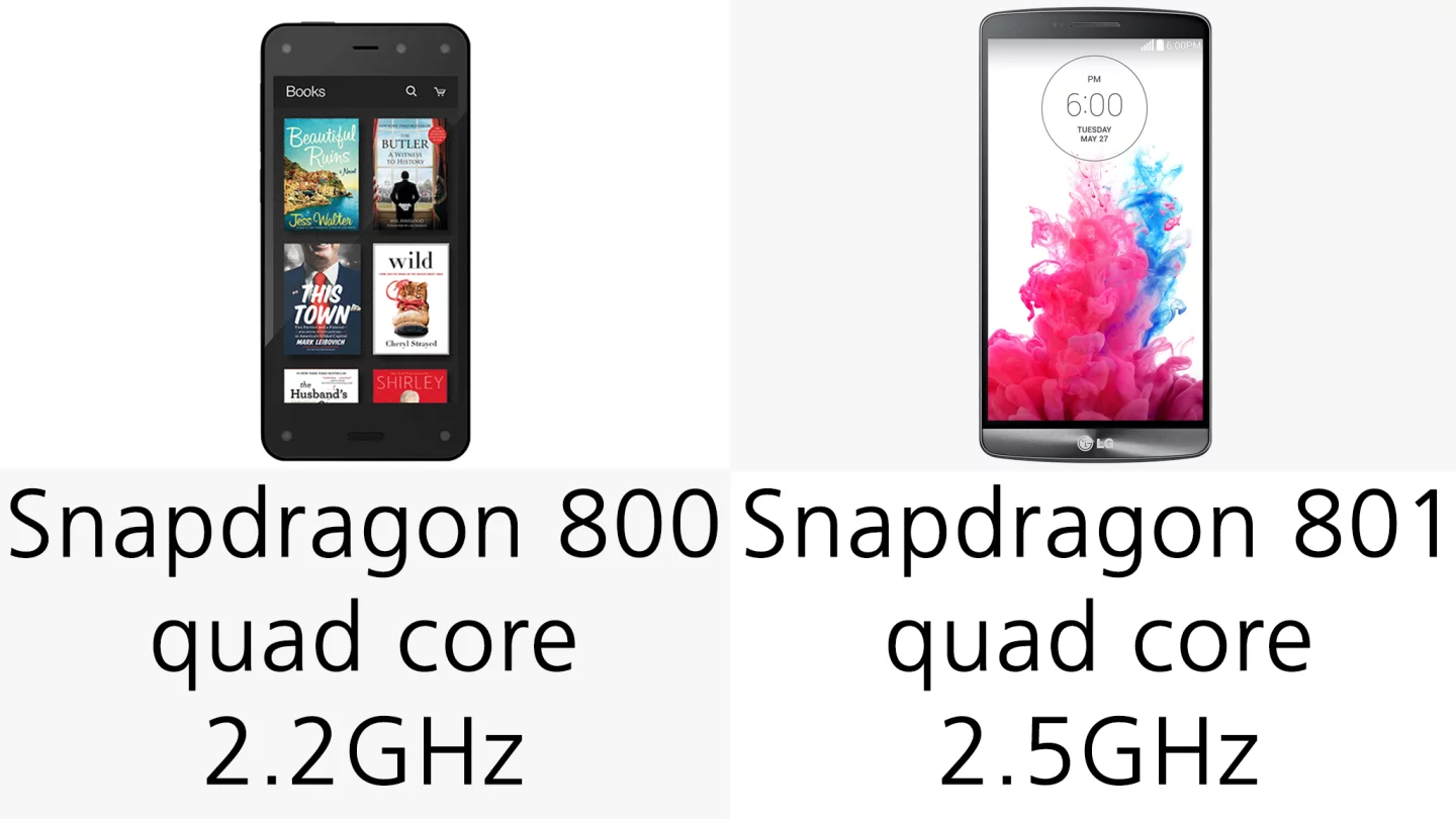 The G3 features a slightly newer processor than the Fire Phone