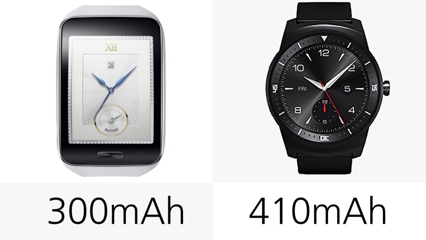 Battery capacities