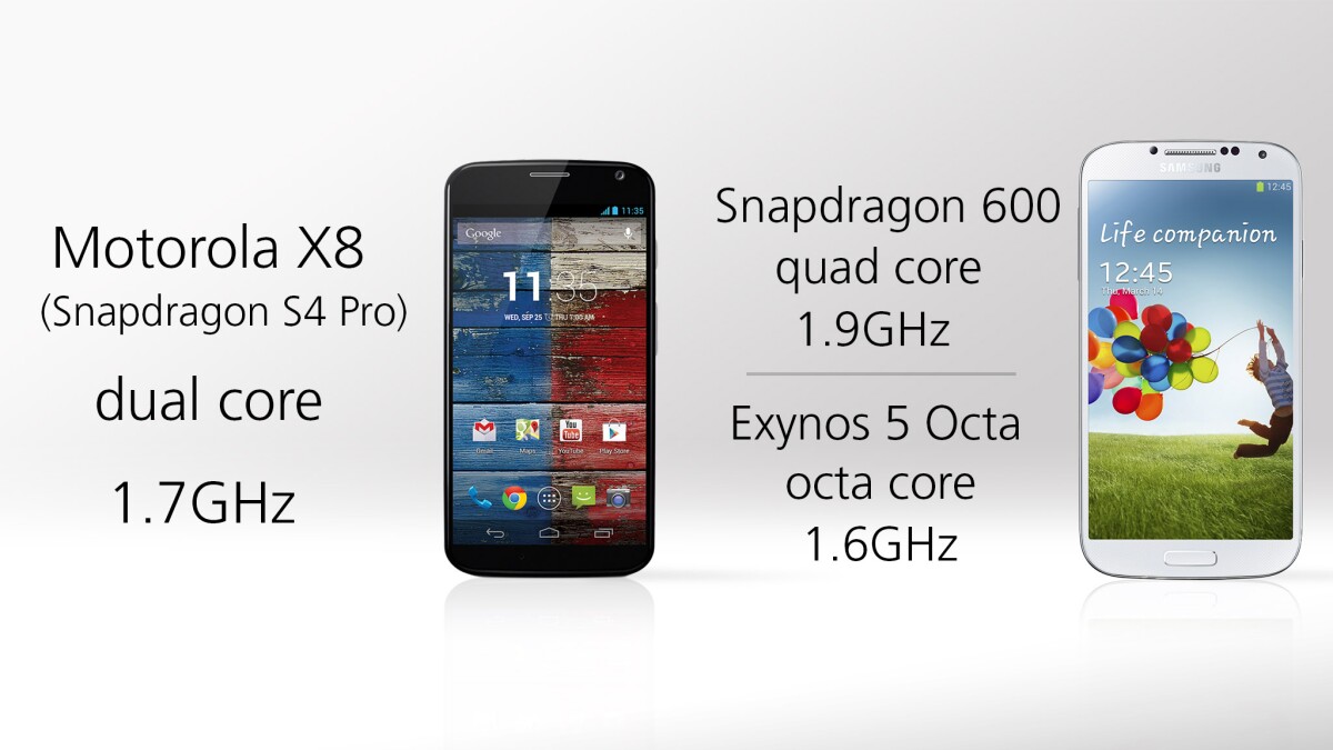 Performance should be good with the X's (more or less) Snapdragon S4 Pro