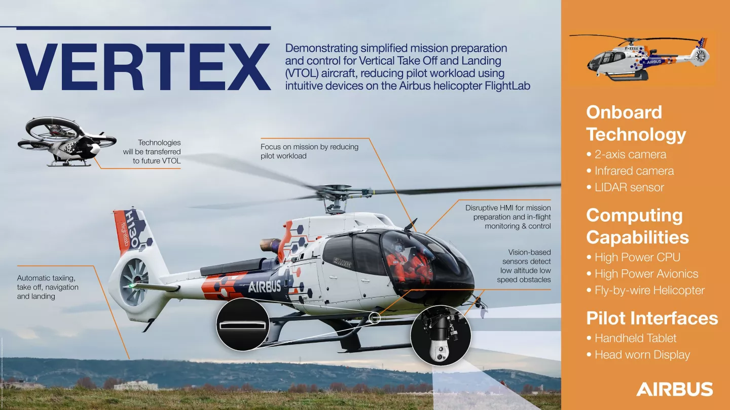 Airbus' Vertext demonstrator is equipped with a number of autonomous flight technologies