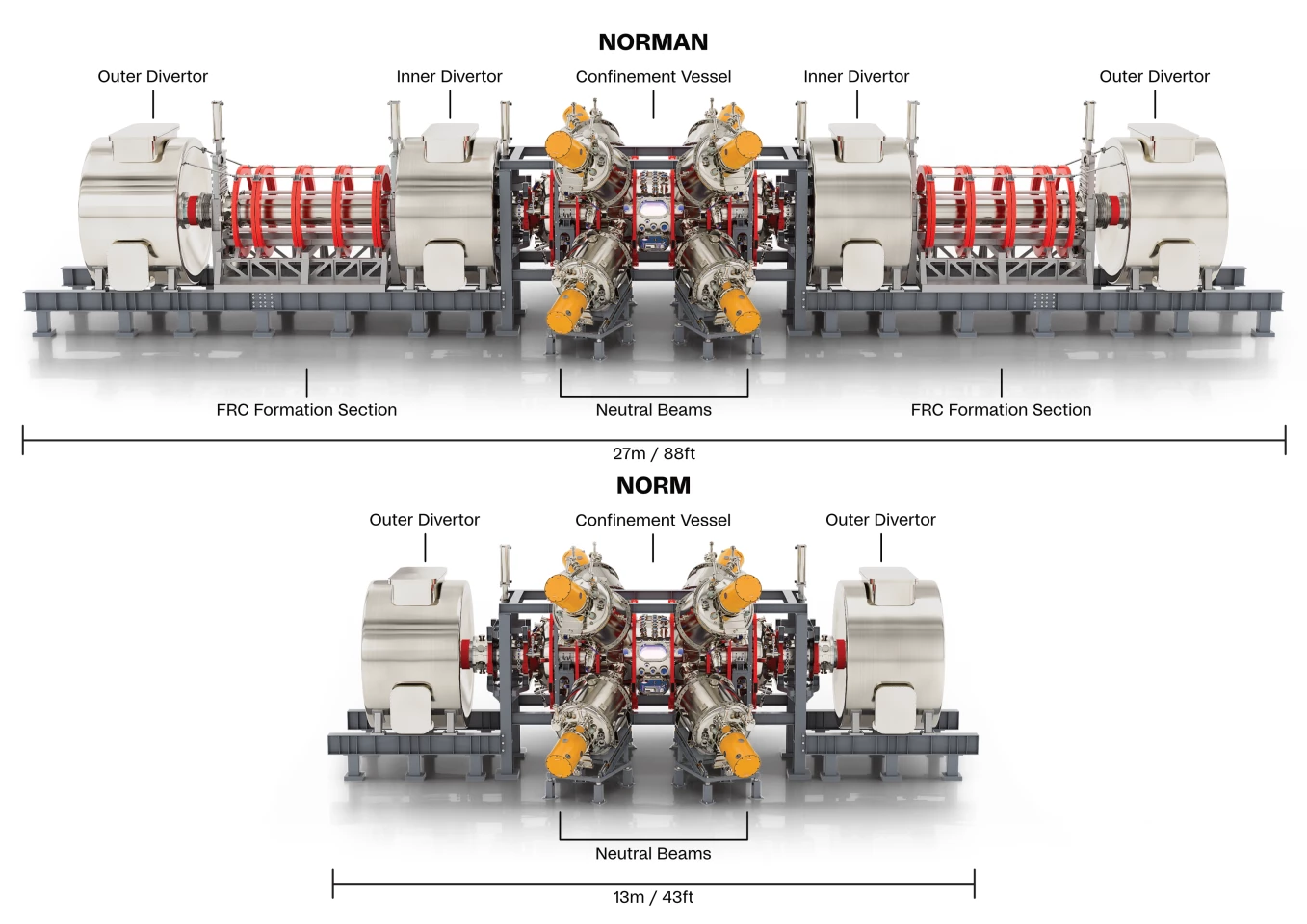 Norm compared with predecessor Norman