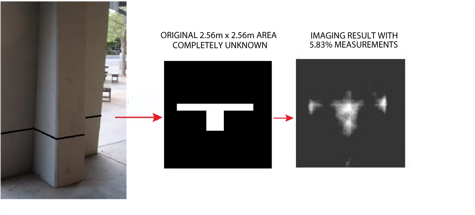 Measuring the received field strength allows the robots to produce an accurate map of the structure